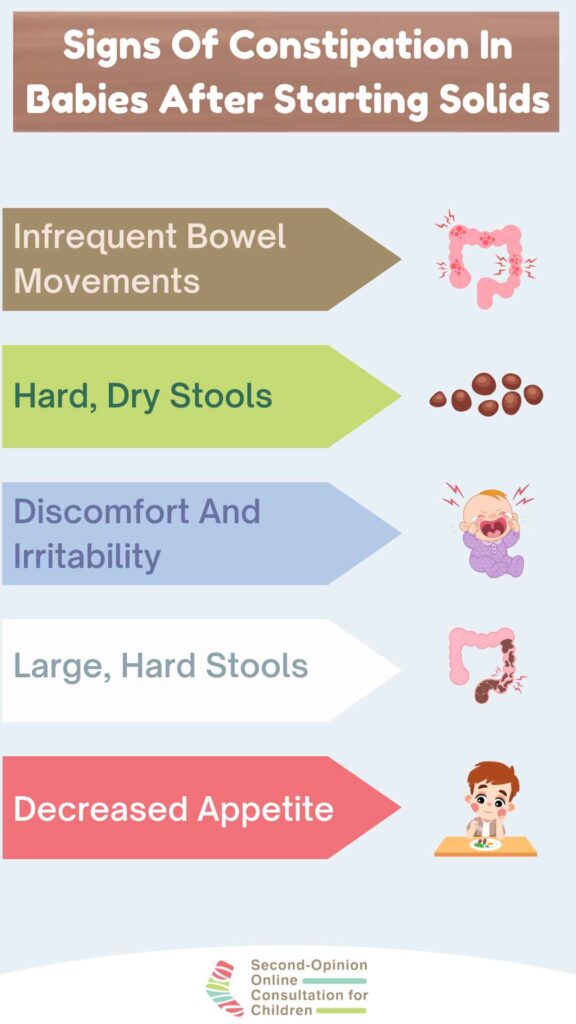 Baby Constipated After Starting Solids