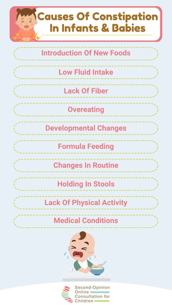 Baby Constipated After Starting Solids