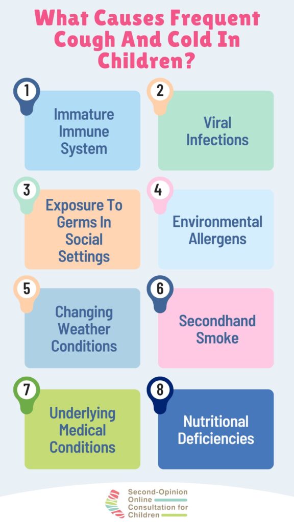 frequent cough and cold in child