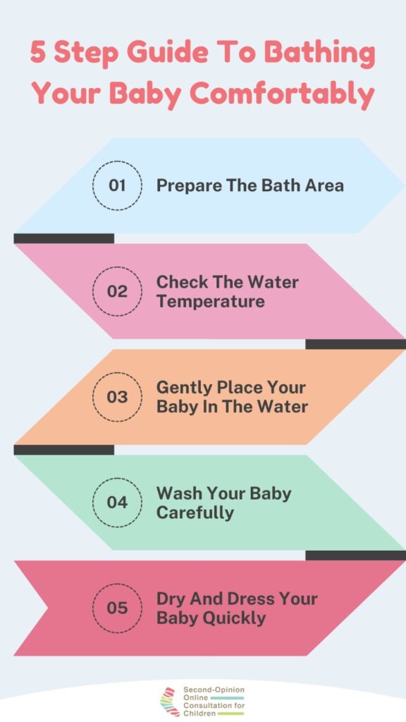 baby bath water temperature