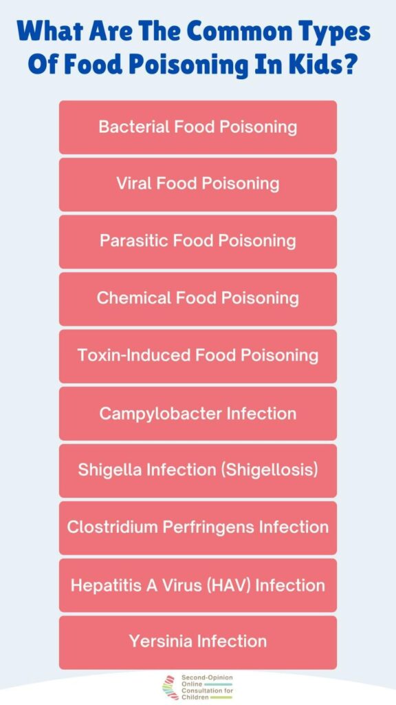 food poisoning in kids