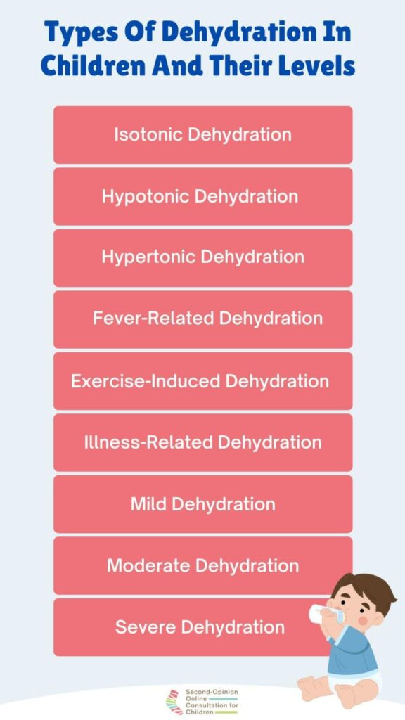 dehydration in children